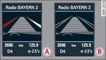 Display: active lane assist